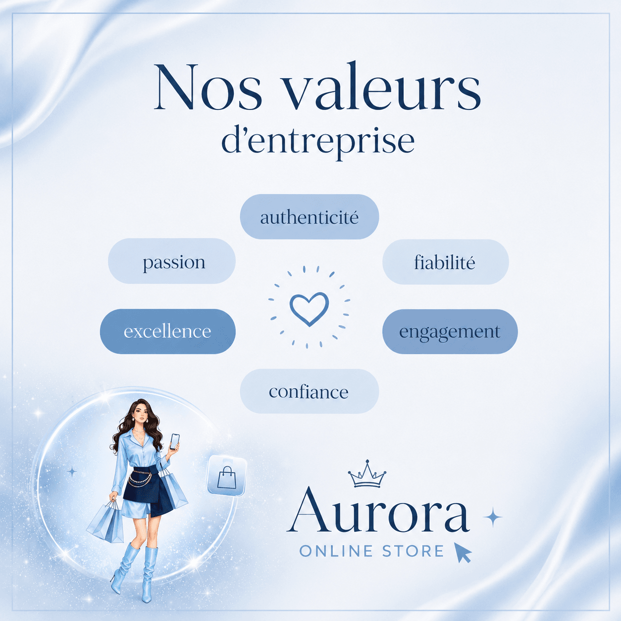 Les valeurs Aurora MG